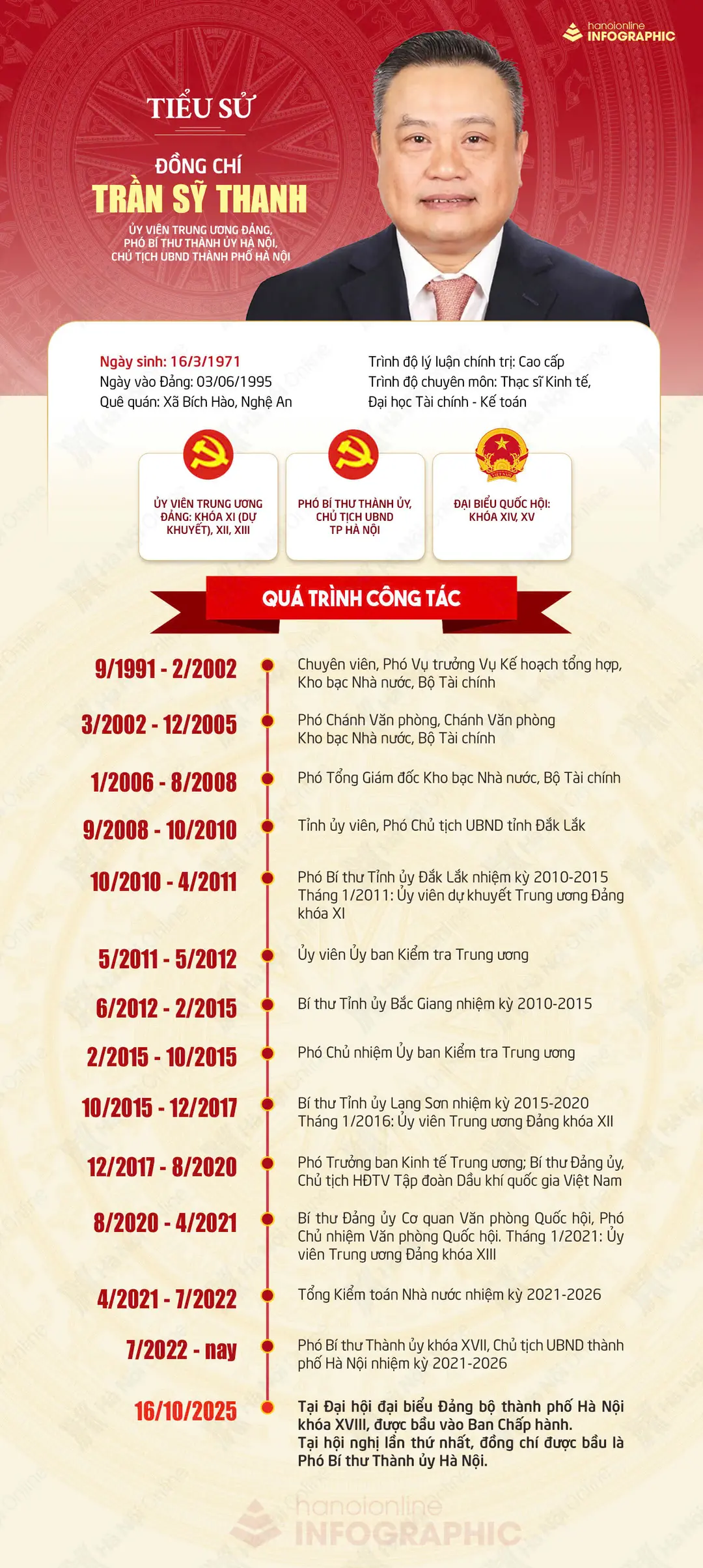 Đài PTTH Hà Nội